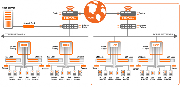 EntryPass Access Control System - Valsys Technologies Pte Ltd
