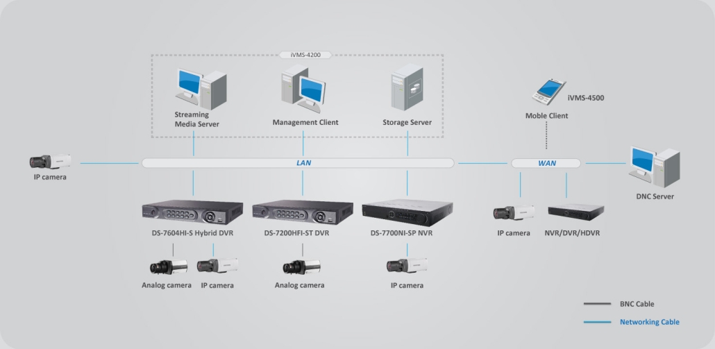 Remote control interface.