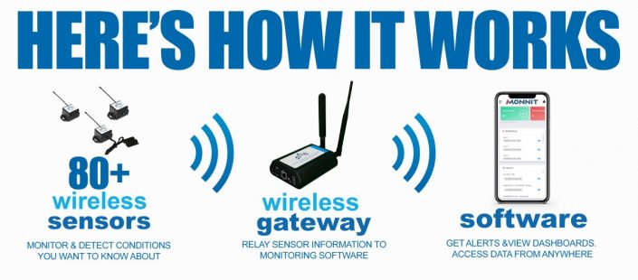Monnit ALTA Wireless Monitoring System - Valsys Technologies Logo