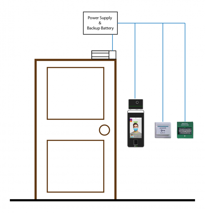 Standalone Door Access Control System by RFID Card(EM, MiFare, HID and etc) Identification