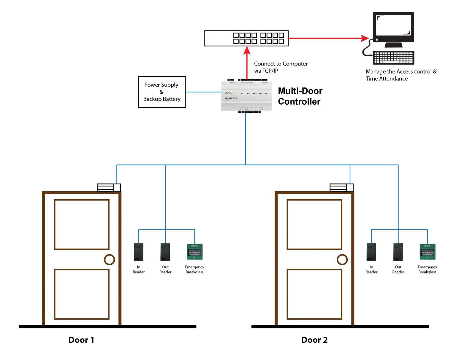 Access Control System Singapore Door Access System