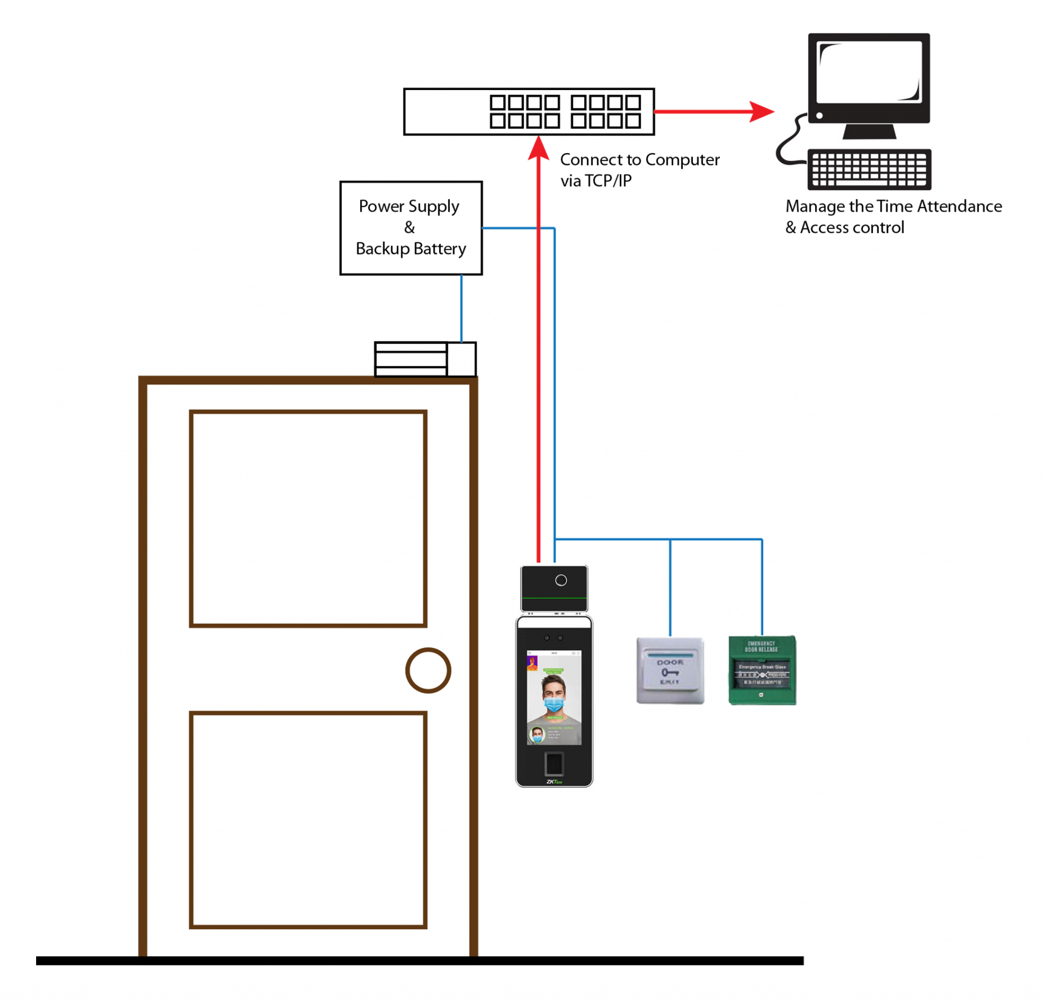 Access Control System Singapore Door Access System