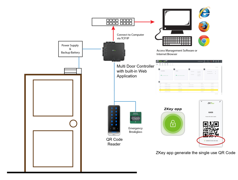WEB-BASED Active Network Multi Door Access Control System