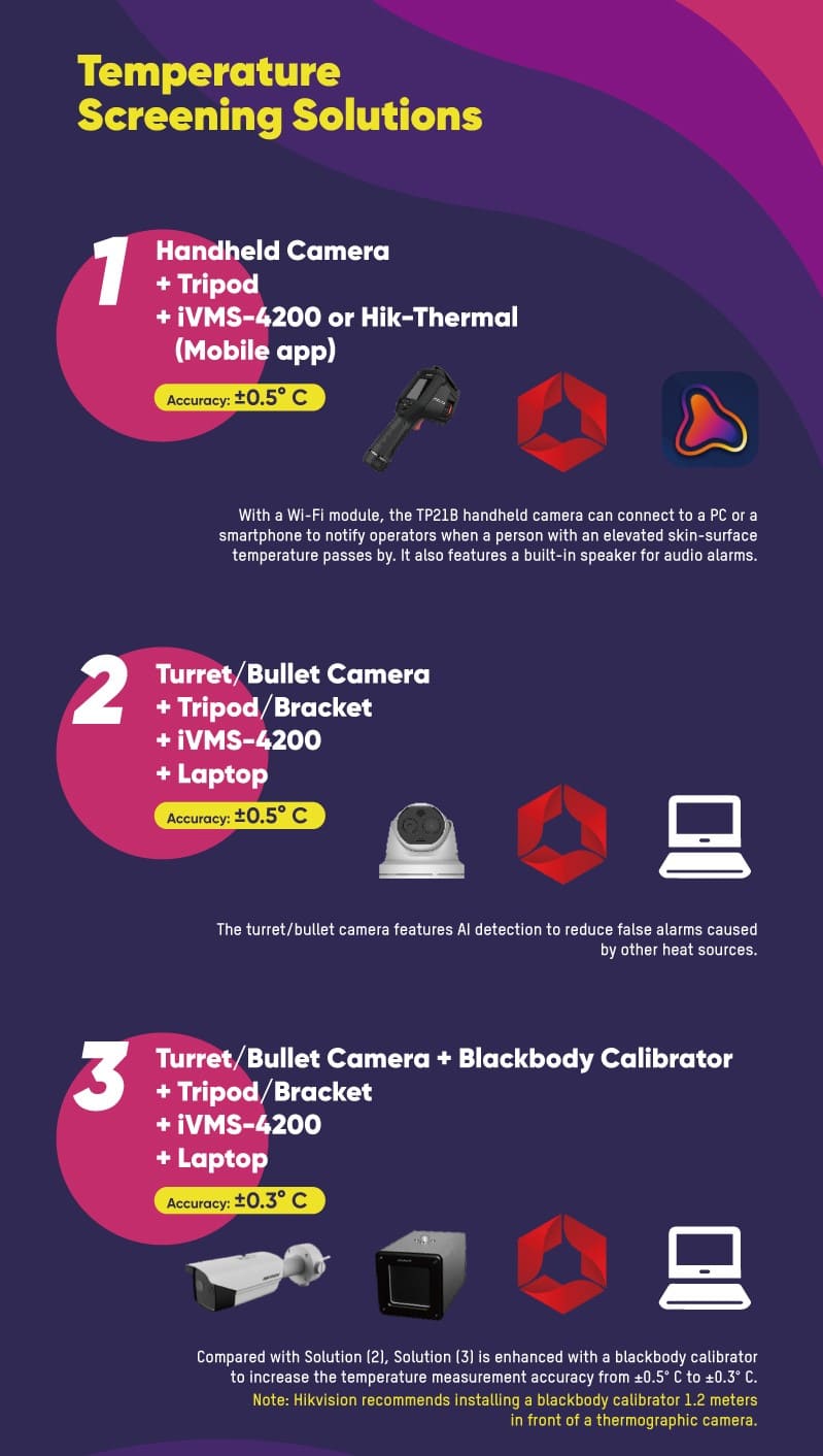 Thermal monitoring solution T4.