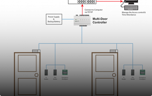 Office Door Access System