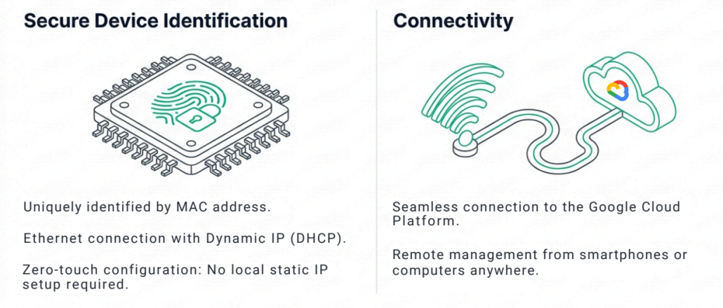 smart door access control system
